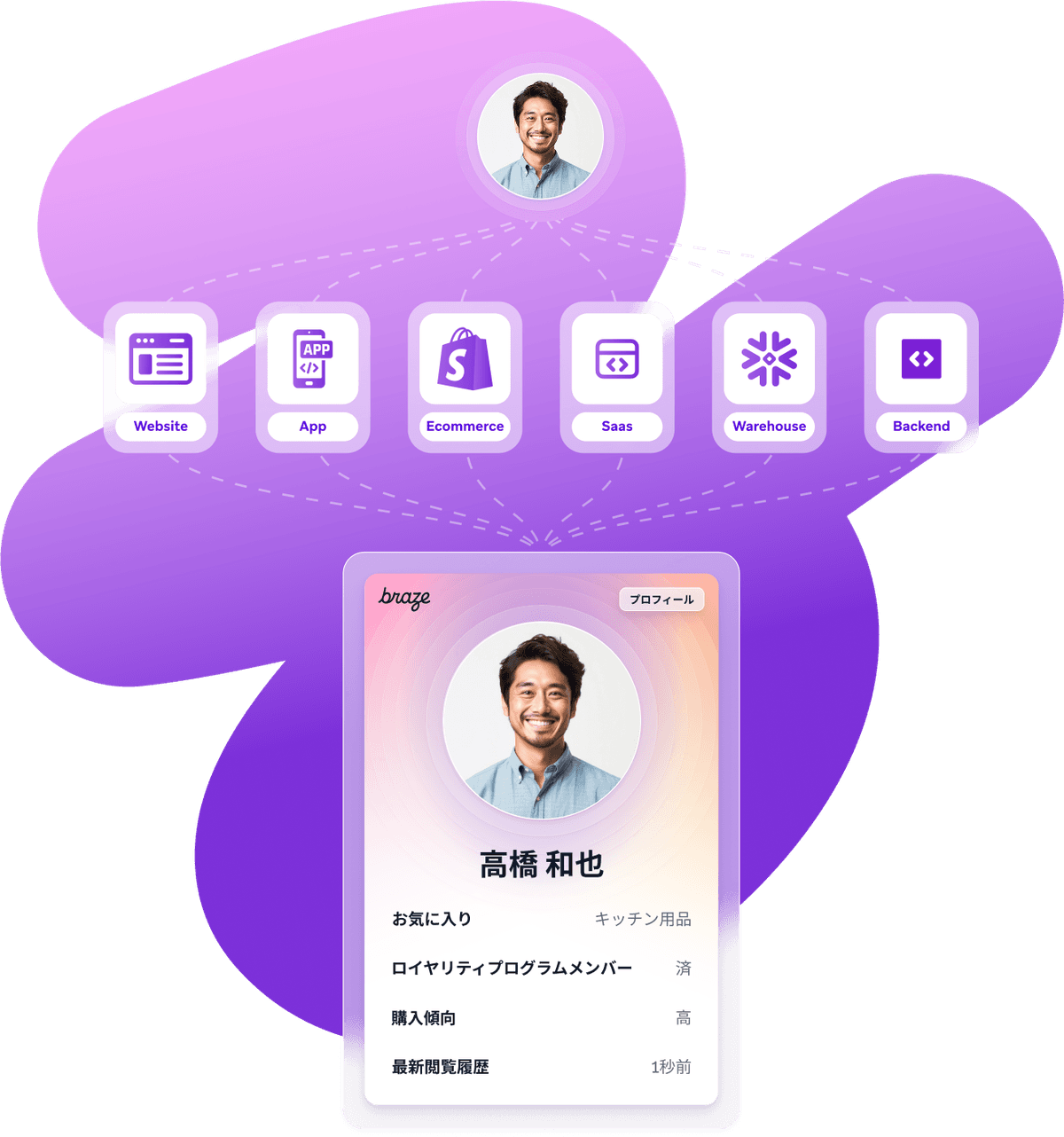 a purple background with icons for website app ecommerce saas and backend