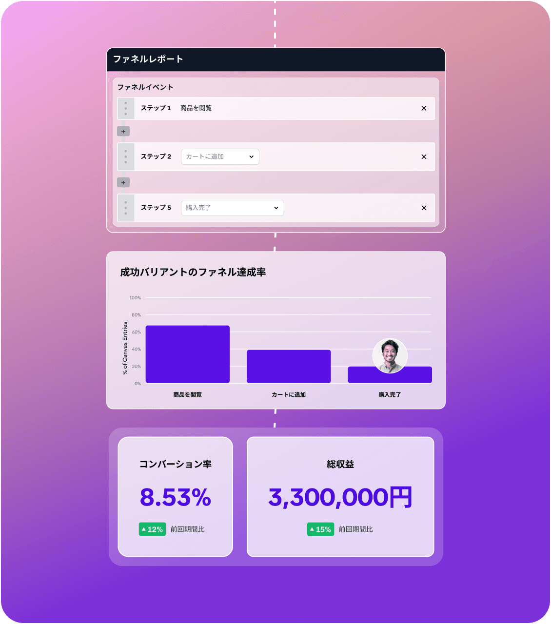 a screen shows a graph and a picture of a man