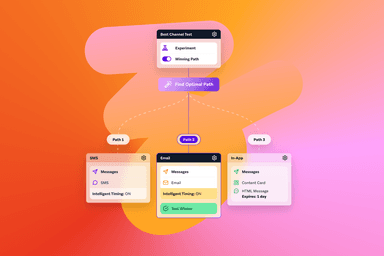 a flow chart showing the best channel test and the winning path