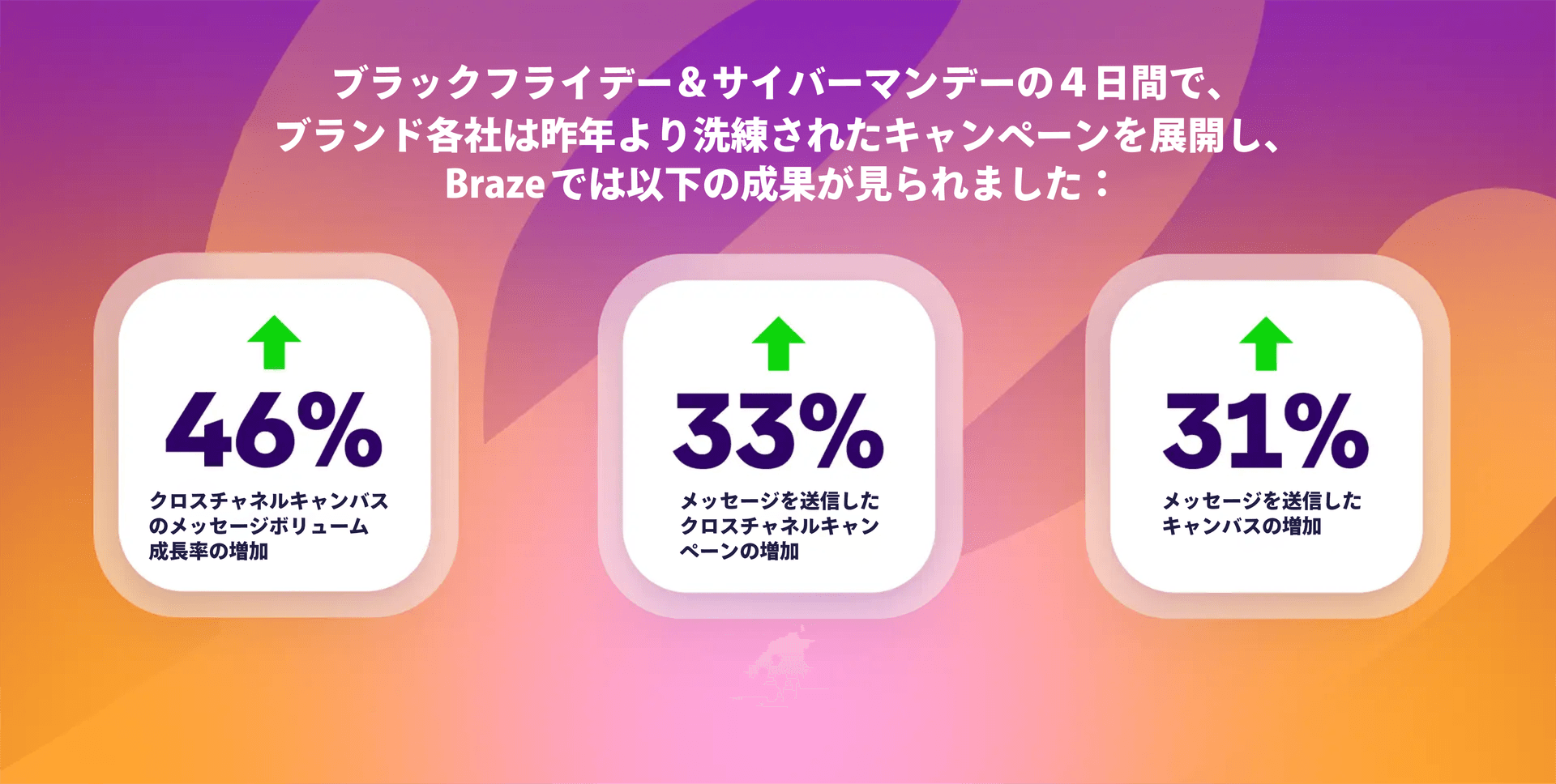 a purple and orange background with three squares with percentages on them