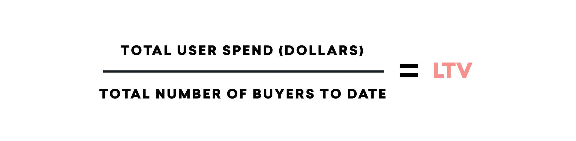 고객 생애주기 가치(LTV) 공식