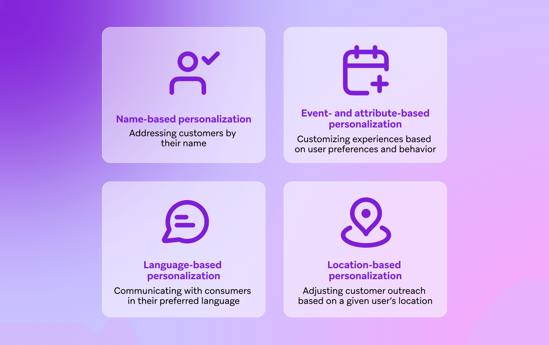 Infographic showing four types of personalization: name-based, event/attribute-based, language-based, and location-based.