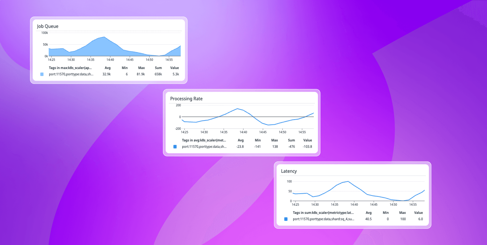 a purple background with a bunch of graphs on it