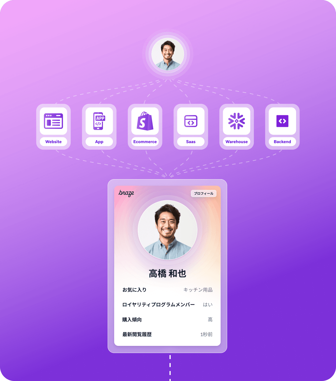 an image of a man 's profile on a purple background