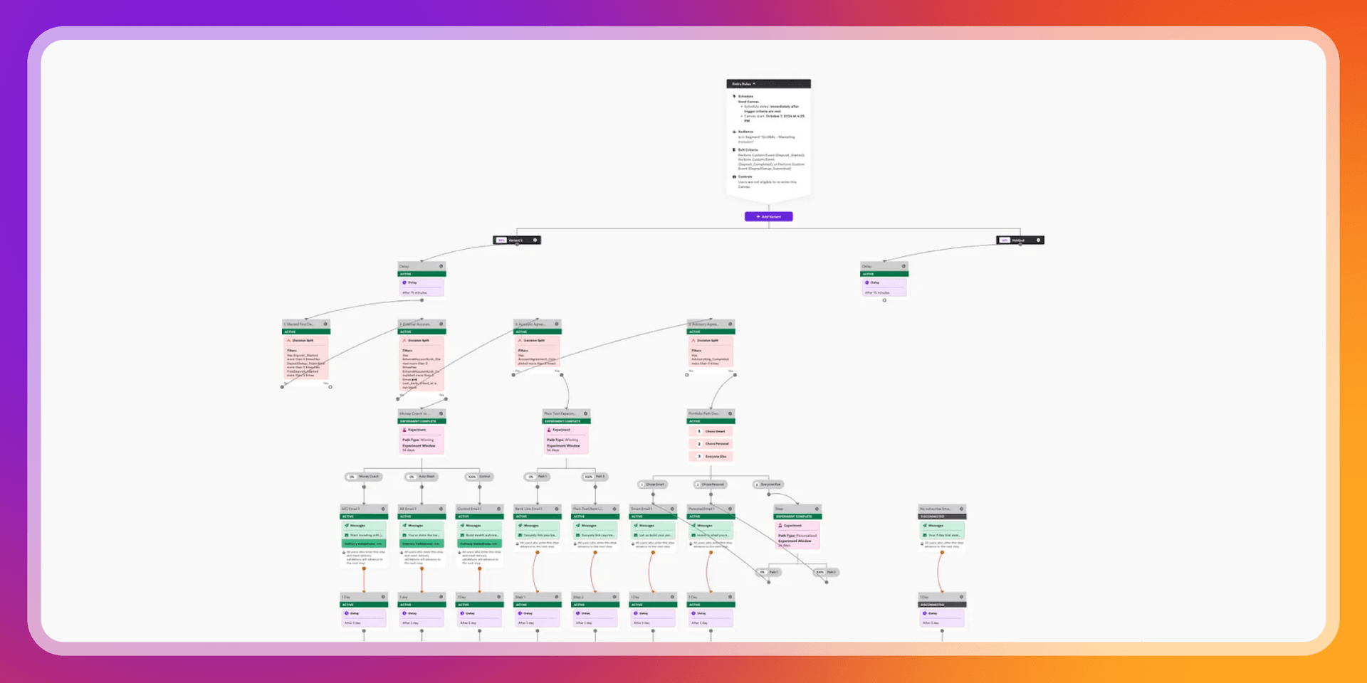 A flowchart diagram with many interconnected nodes of different colors.