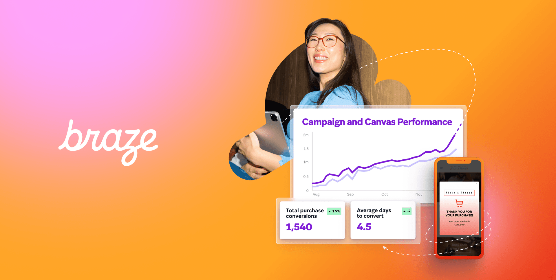 a woman stands in front of a screen that says campaign and canvas performance