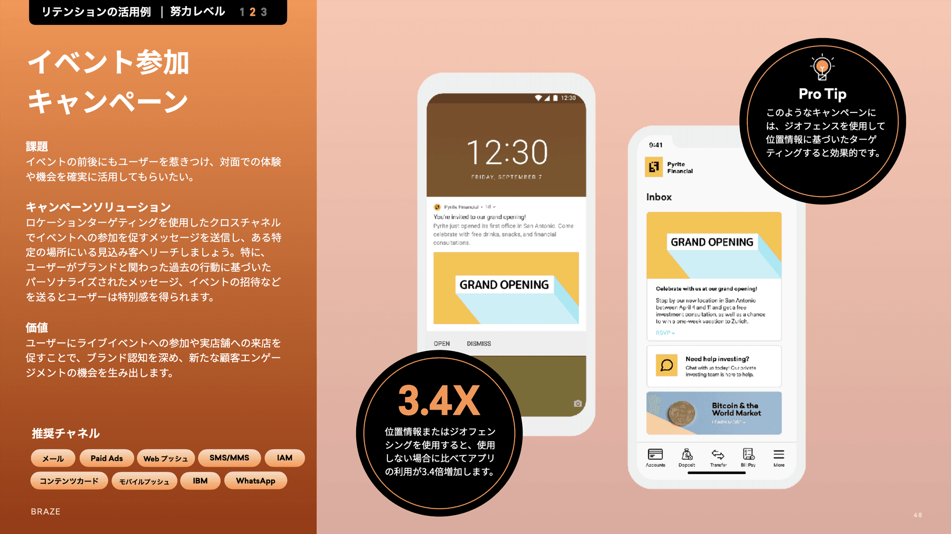 ひらめきアイデア大全 今すぐ使えるマーケティング施策50選