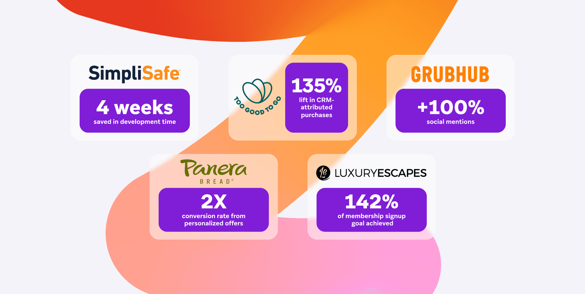 an advertisement for panera bread simplifisafe grubhub and luxuryescapes