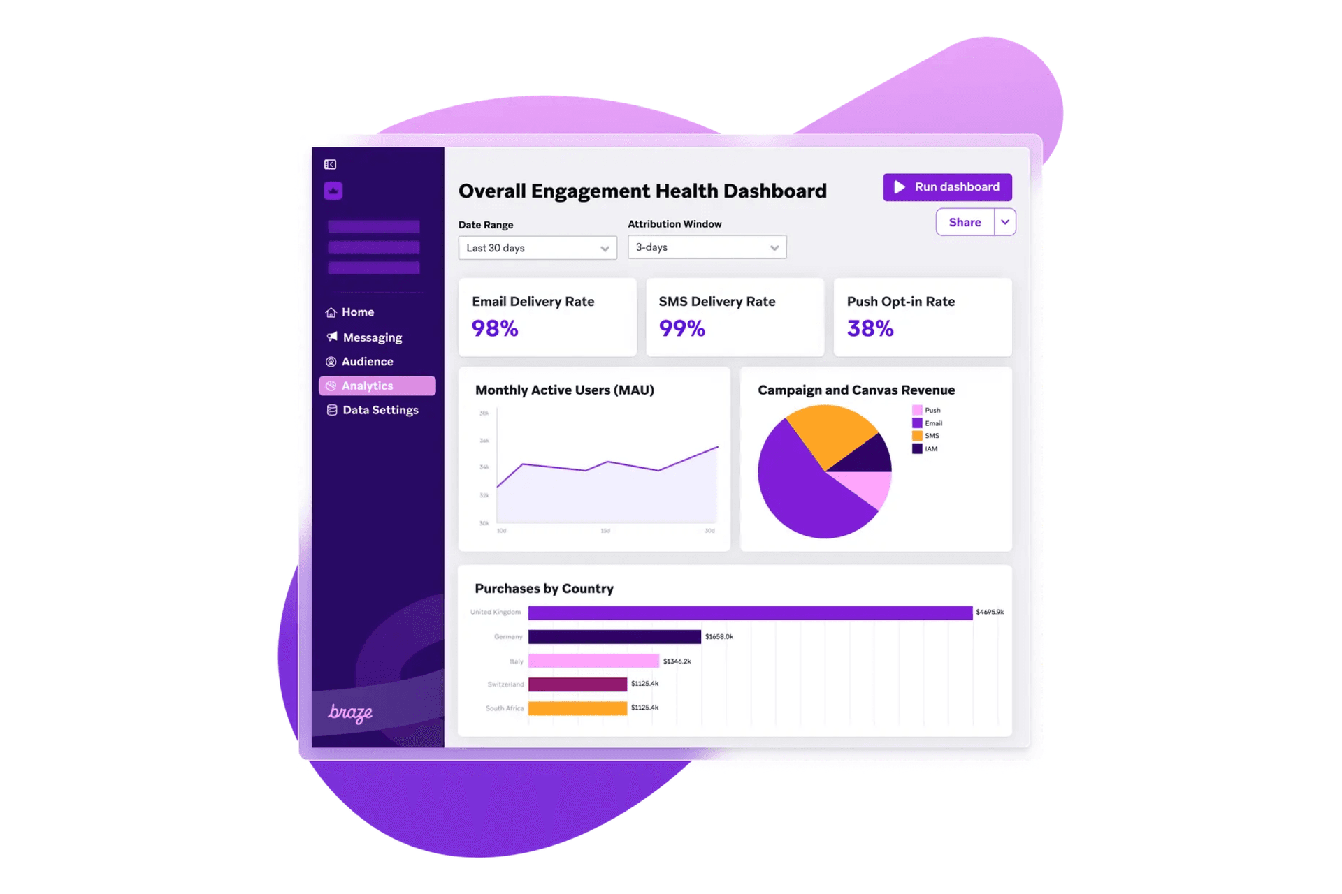 a dashboard showing the overall engagement health dashboard