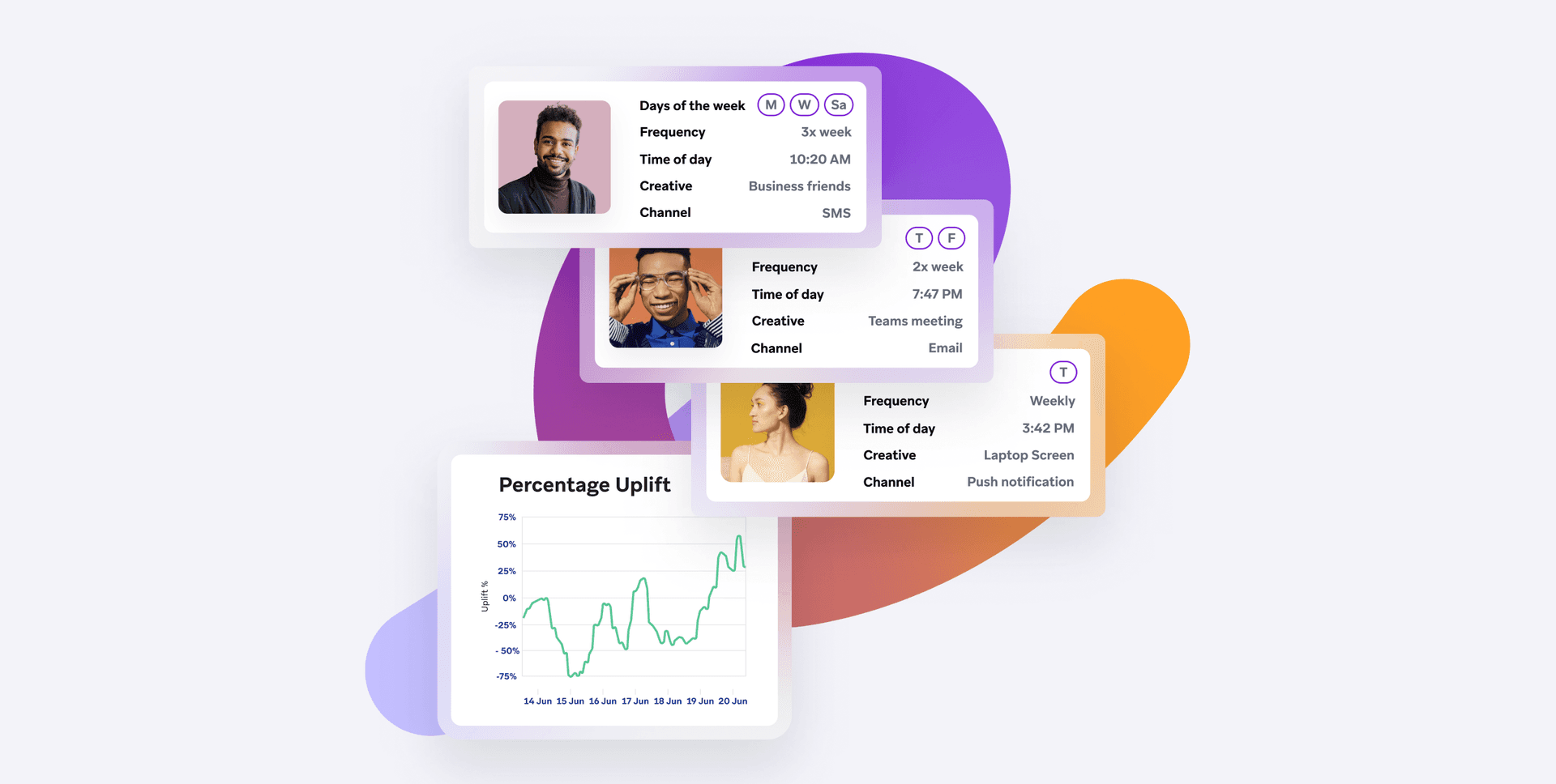 a percentage uplift graph is displayed on a white background