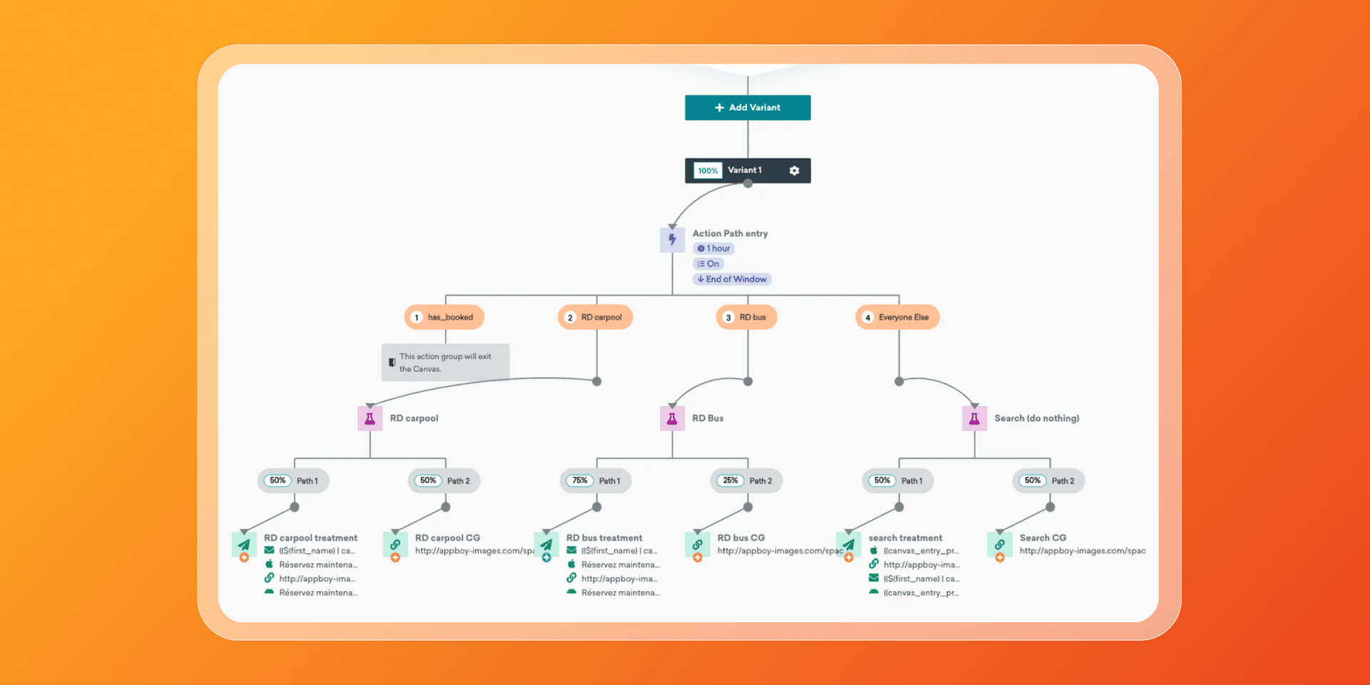 a computer screen shows a flow chart that says add item