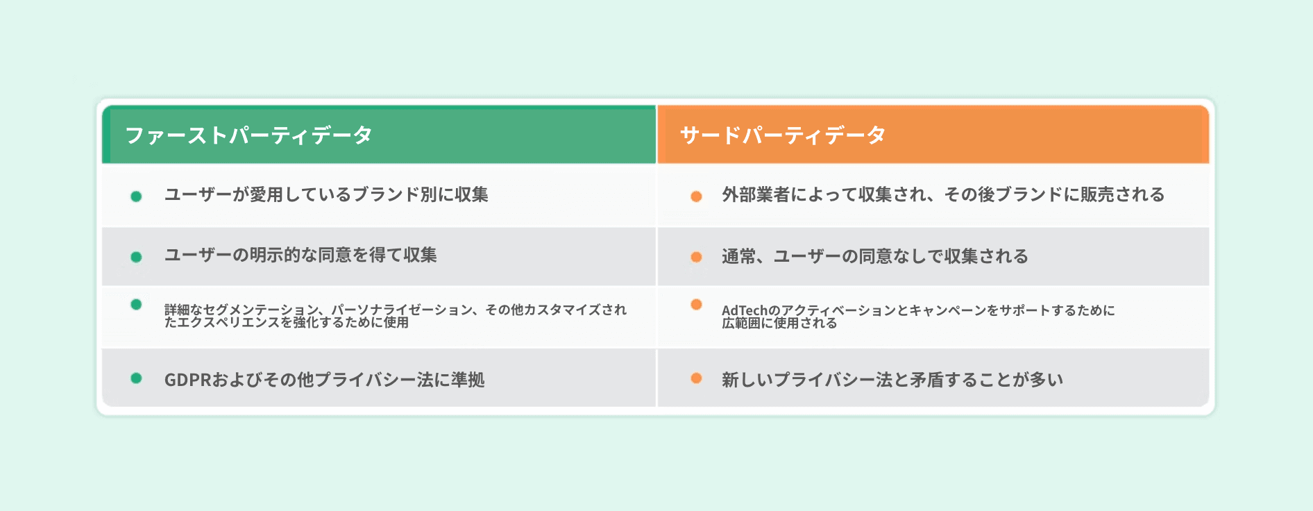 ファーストパーティデータとサードパーティデータの例