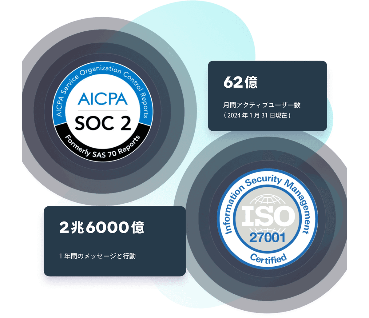 a logo for aicpa soc 2 and iso 27001