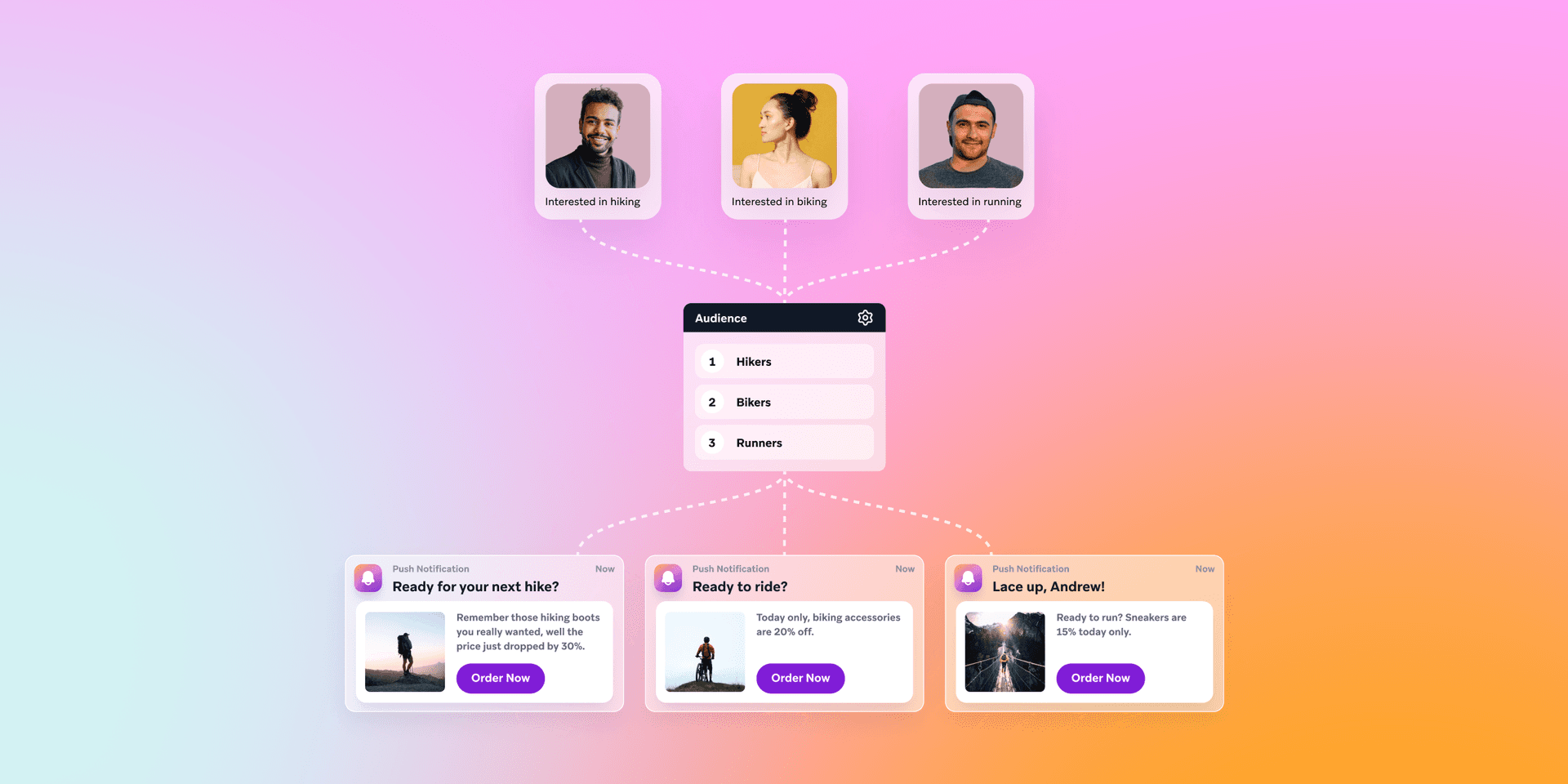 a graphic showing a group of people and their interests