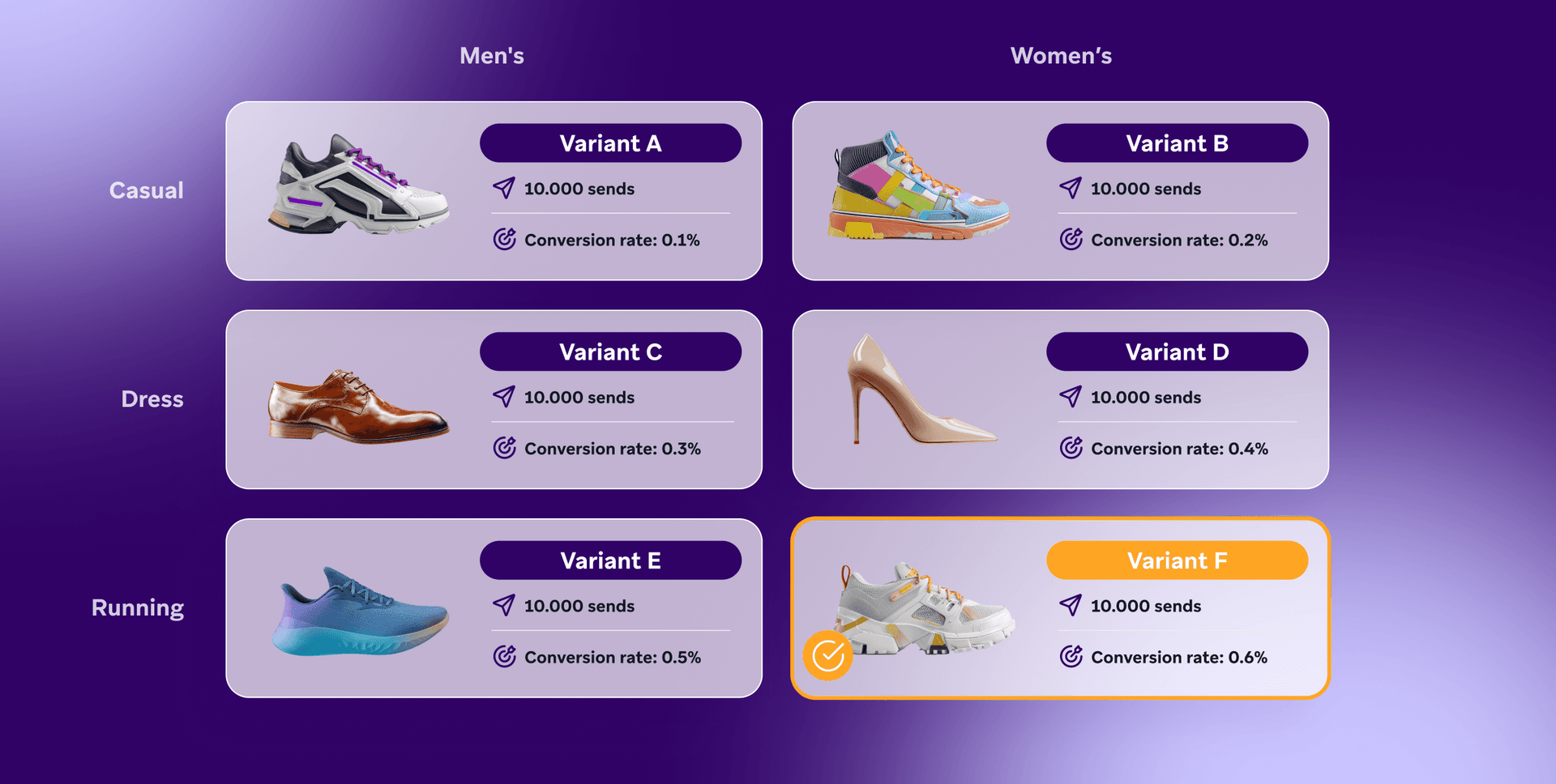 des chaussures pour hommes et pour femmes présentées sur un fond violet
