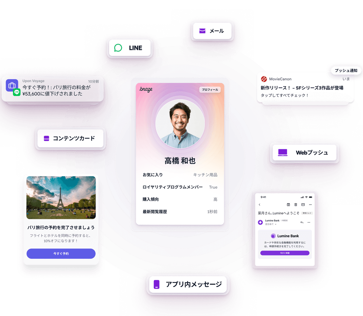 7つのステップで、Brazeのフリートライアルを体験する