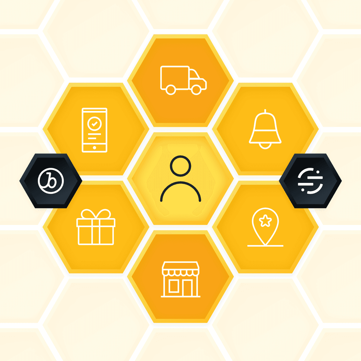 How BEES Is Using Braze and Segment to Accelerate B2B Digital Transformation for Anheuser Busch Inbev