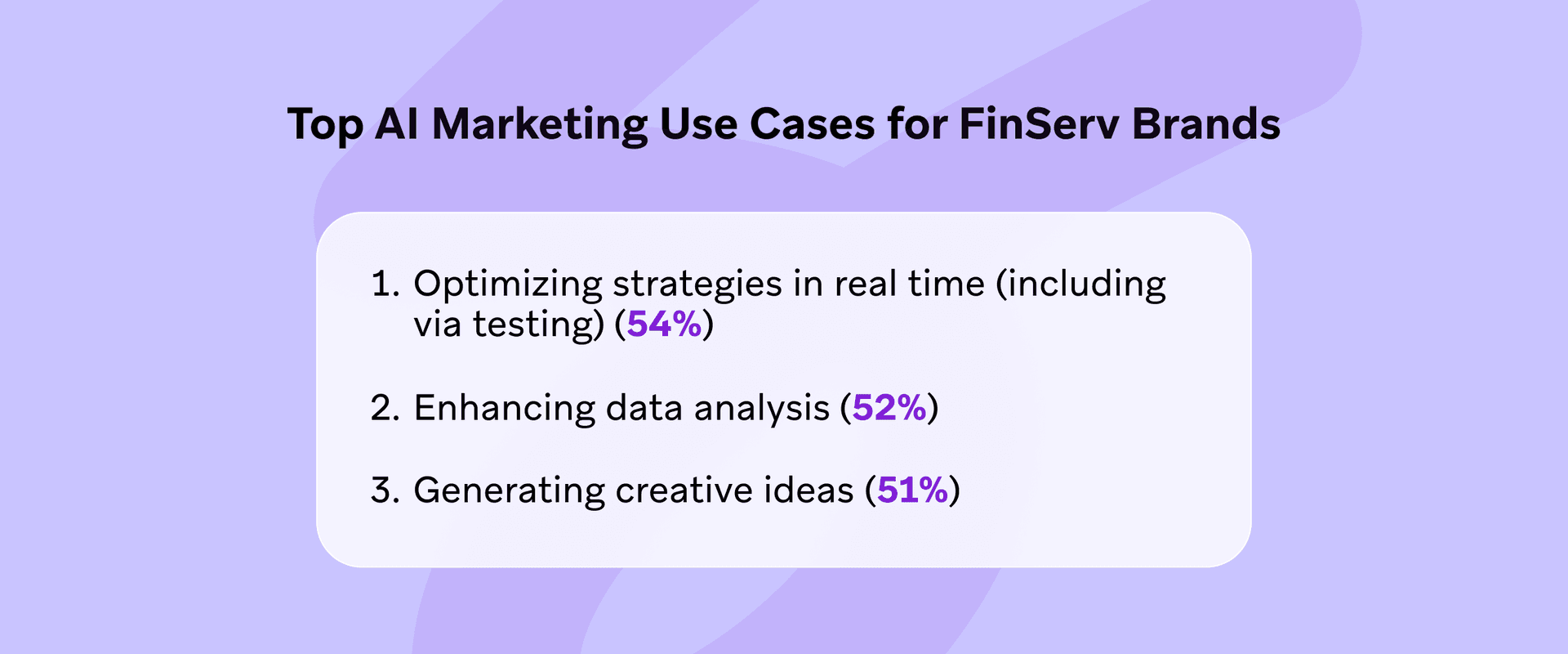 top ai marketing use cases for finserv brands include optimizing strategies in real time