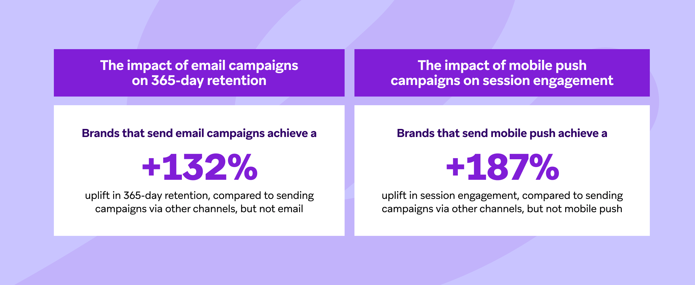the impact of email campaigns on 365-day retention and the impact of mobile push campaigns on session engagement