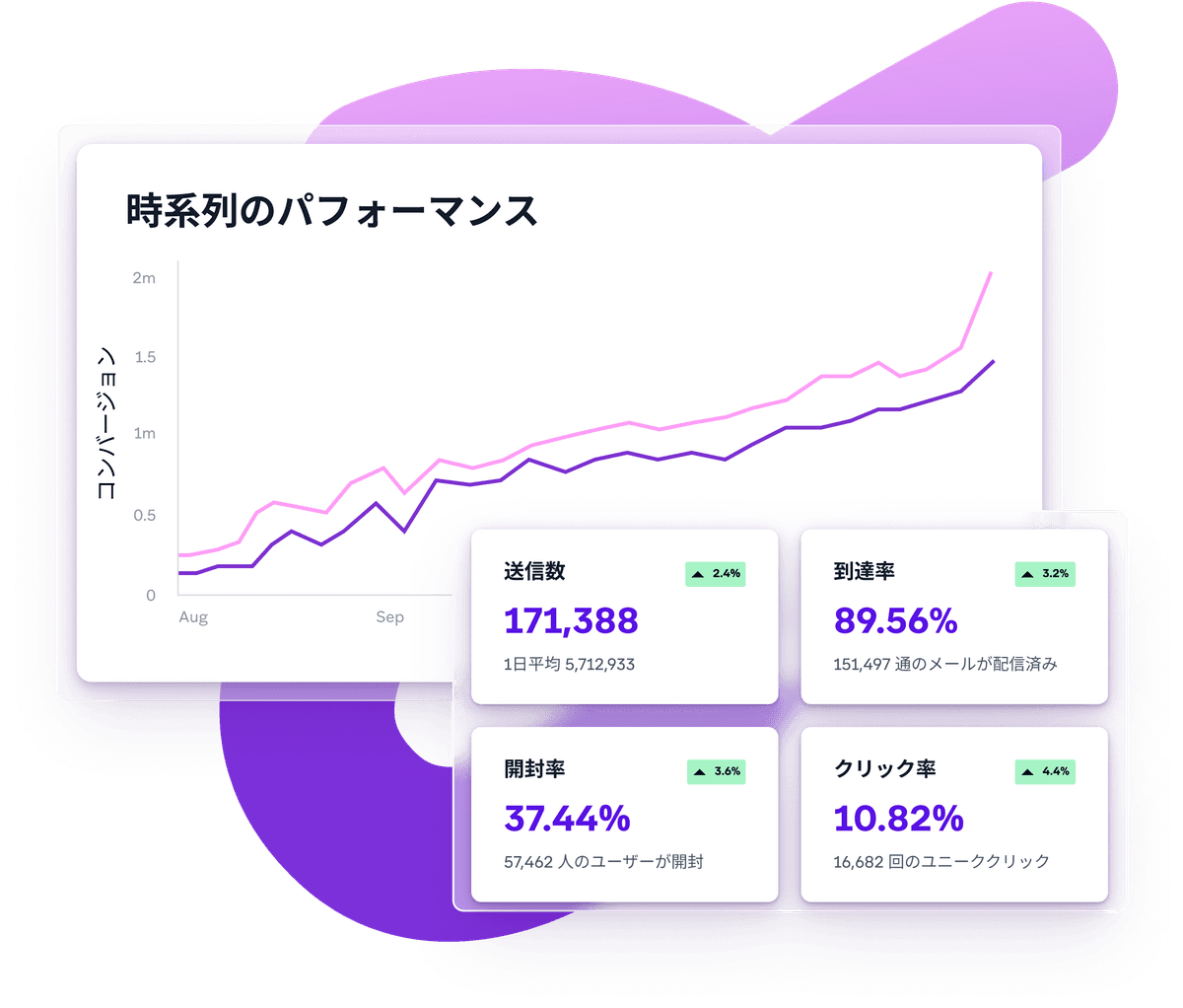 a purple and white graph with chinese writing on it