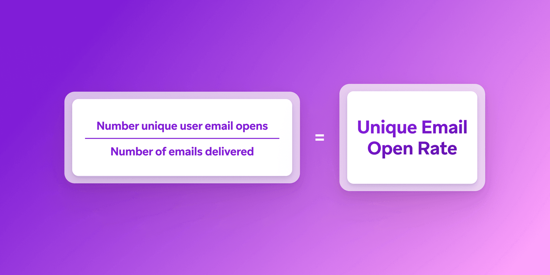 the number unique user email opens is equal to the number of emails delivered .