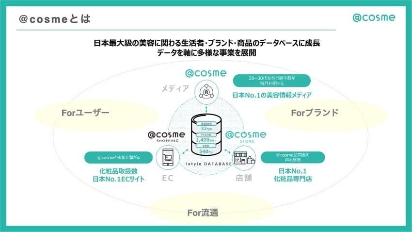 @cosmeとは