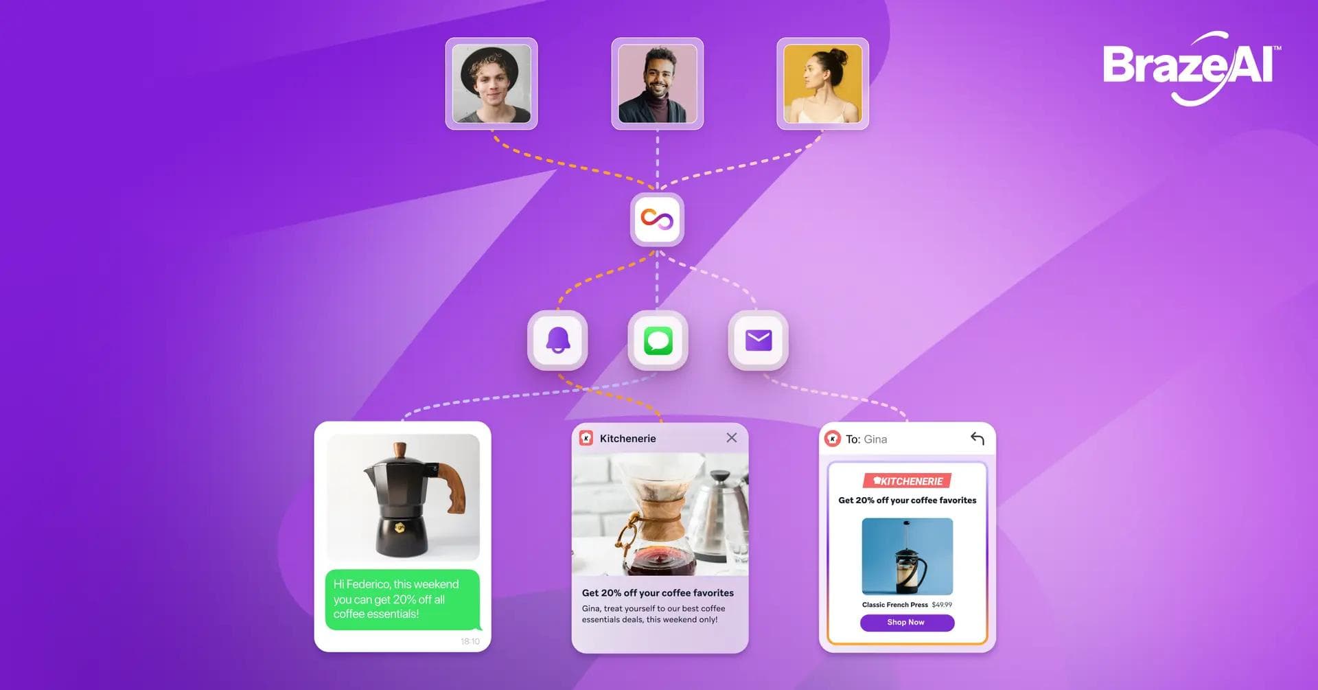 An image showing how Braze Personalized Paths works, showing three users getting three unique messages