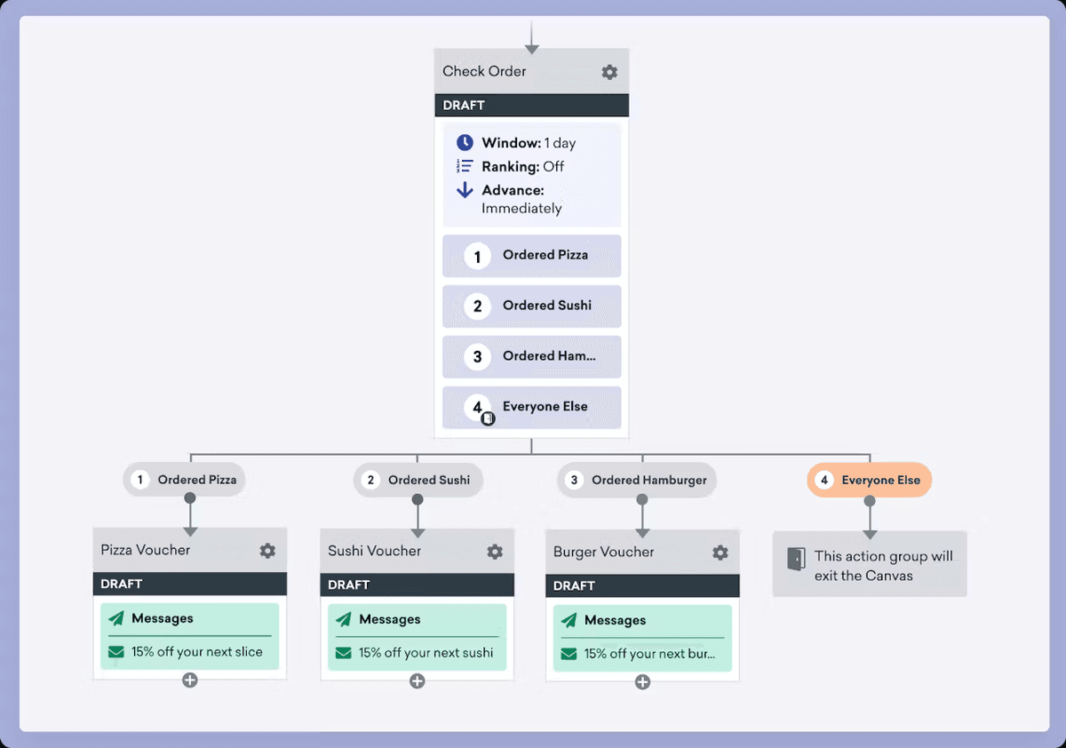 a screenshot of a check order flow chart .