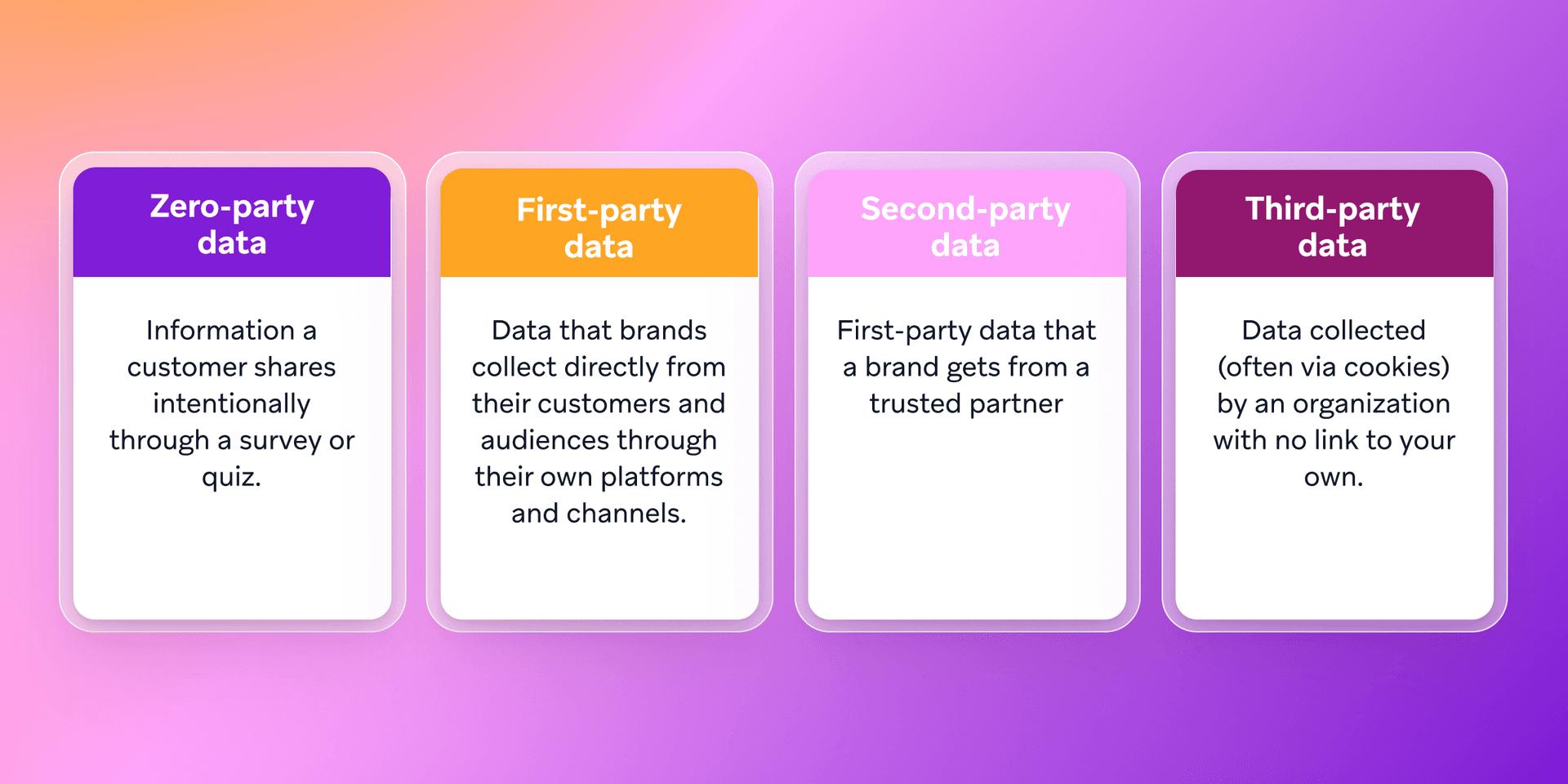 a diagram showing the different types of data