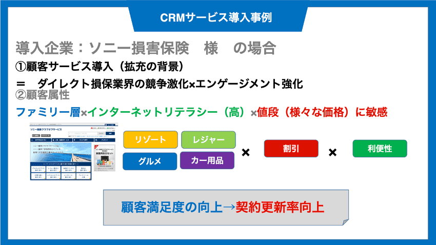 リロクラブ CRMサービス導入事例