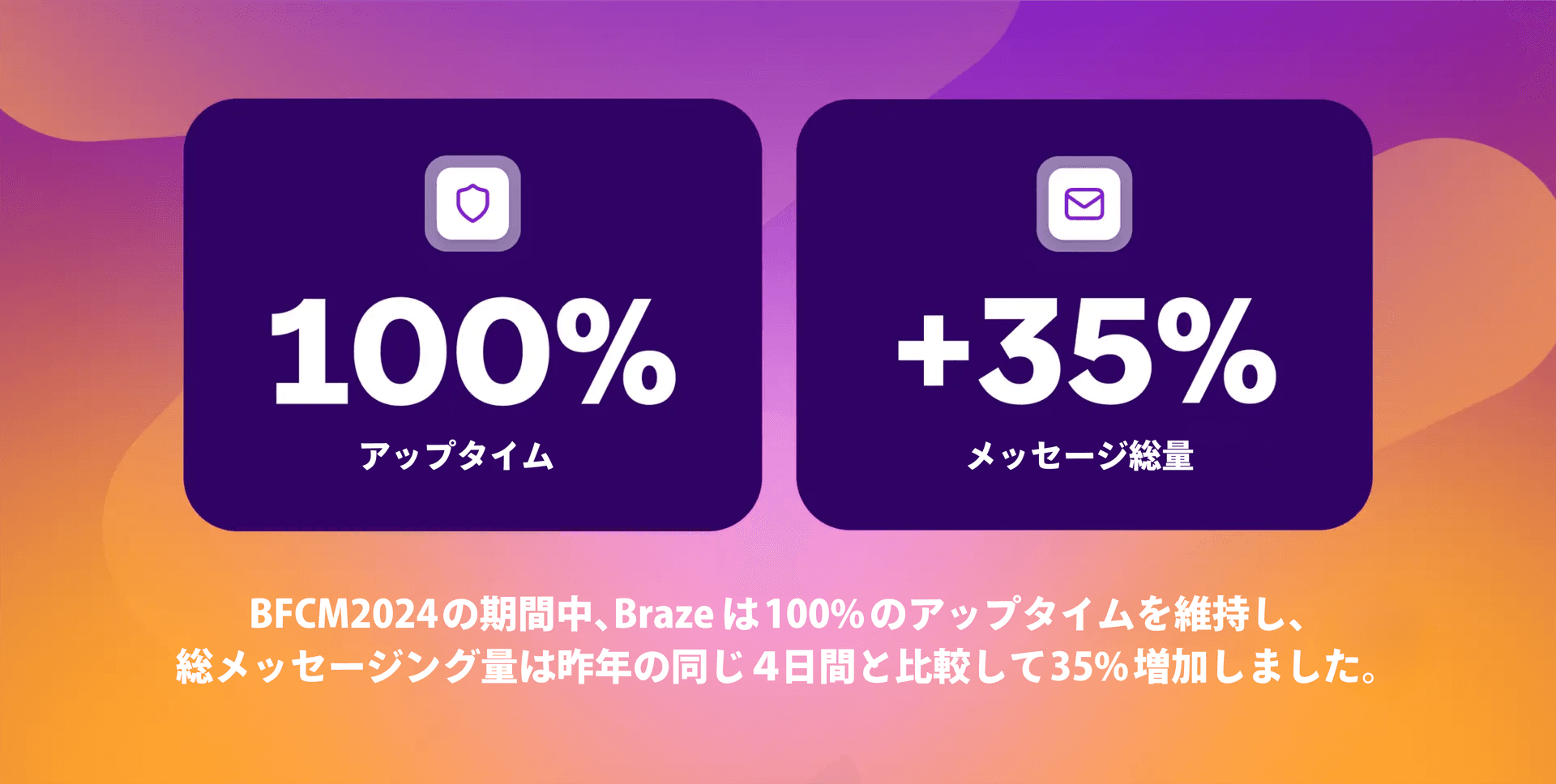 a purple and orange sign that says 100 % and +35 %