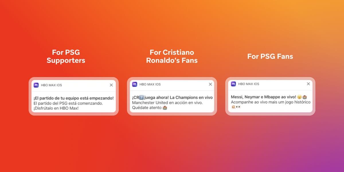 Three HBO Max iOS push notification examples tailored for PSG supporters, Cristiano Ronaldo fans, and PSG fans, against an orange-red gradient background.