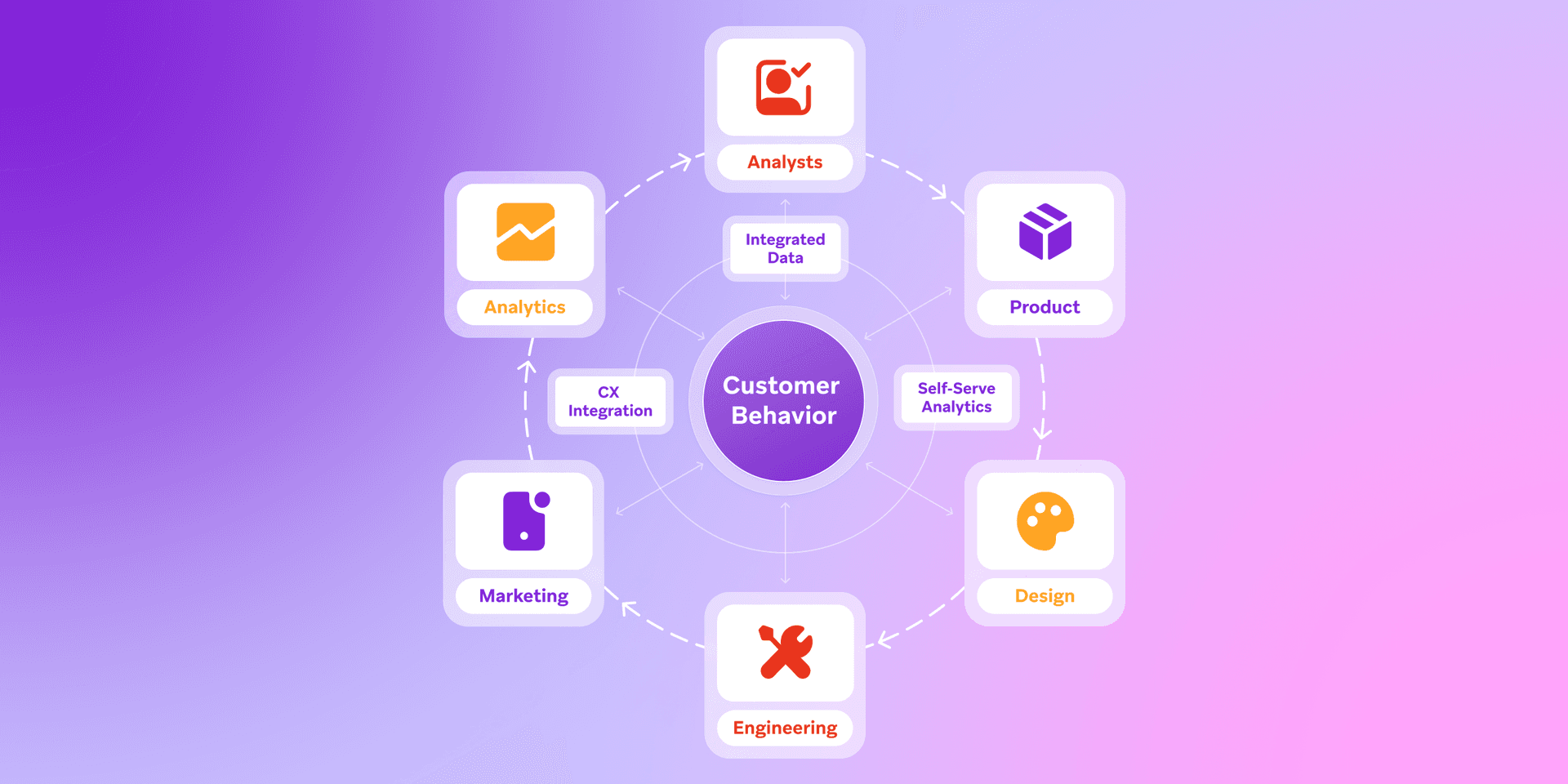 a diagram of a customer behavior process with various icons