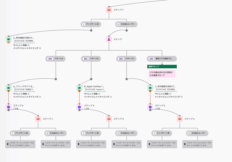 a diagram showing steps 1 through 6 in a foreign language