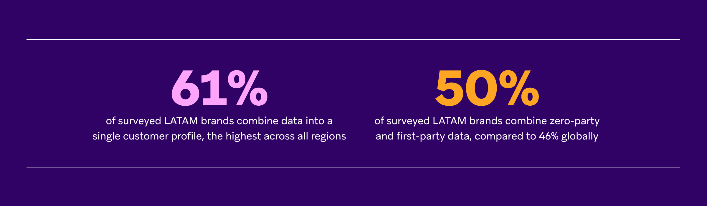 a purple background with the numbers -61 and 50 on it