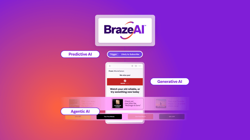A BrazeAI diagram illustrating Predictive, Generative, and Agentic AI used for personalized mobile app re-engagement and content recommendations.