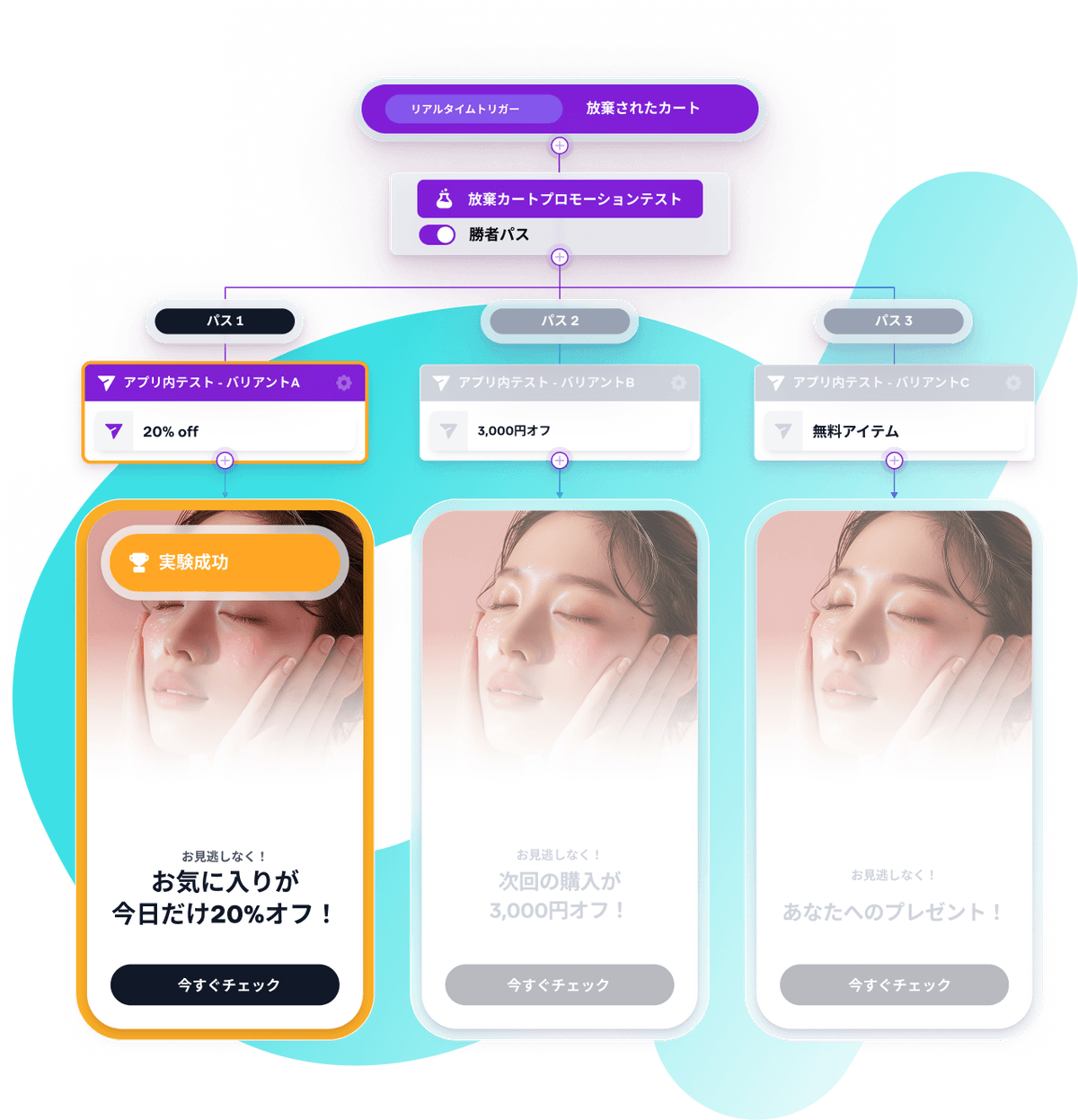 a screen shows a woman 's face and says 20 % off